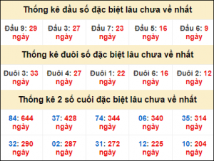 Dự đoán kết quả 13/11