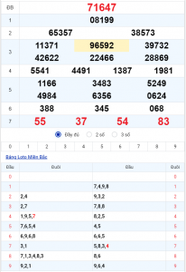 Soi cầu XSMB 3/11/2025