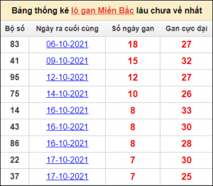 Soi cầu XSMB 17/3